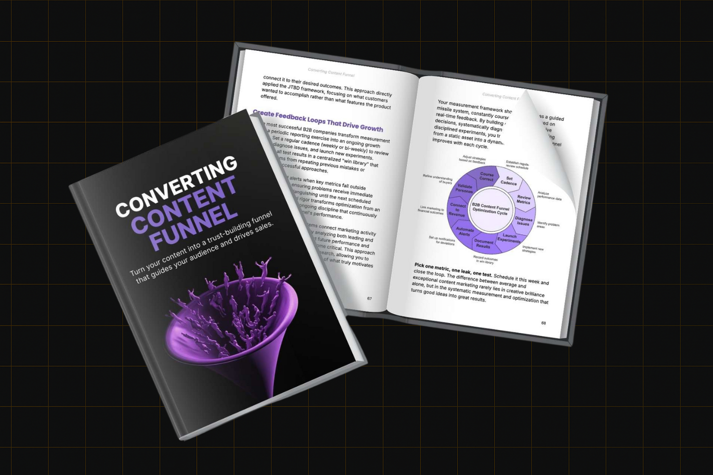 High-Converting Funnel Mastery Kit