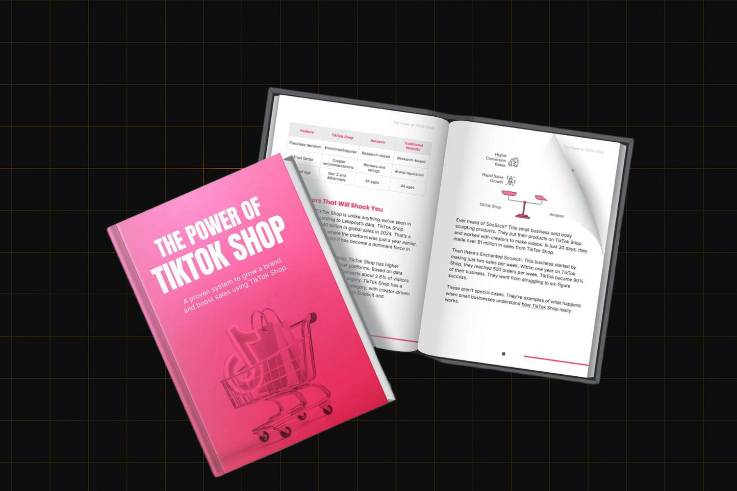 TikTok Shop Mastery Bundle